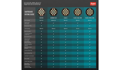 Winmau Masters Bristle Dartboard